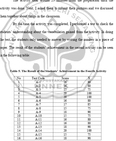 Table 5. The Result of the Students’ Achievement in the Fourth Activity   