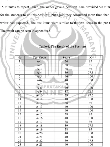Table 6. The Result of the Post-test  