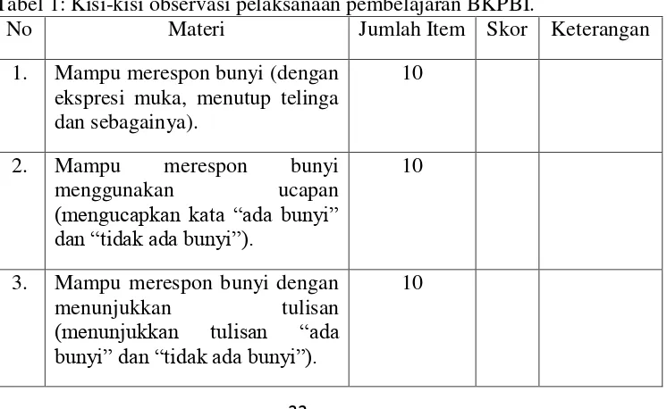 Tabel 1: Kisi-kisi observasi pelaksanaan pembelajaran BKPBI. 