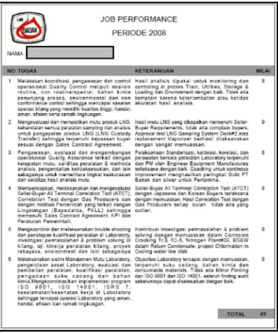 Gambar 2.1  Form Butir-Butir Job Performance PT. Badak NGL Bontang 