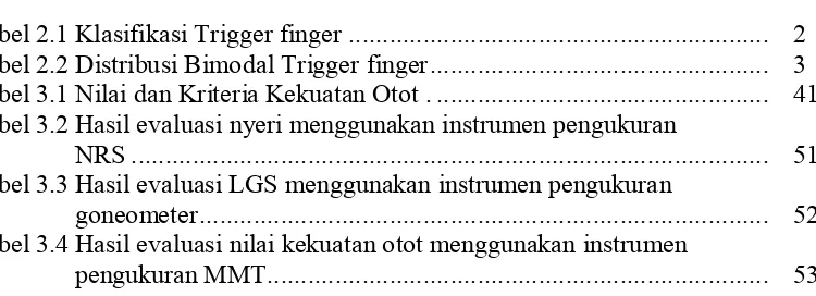 Tabel 2.1 Klasifikasi Trigger finger .............................................................