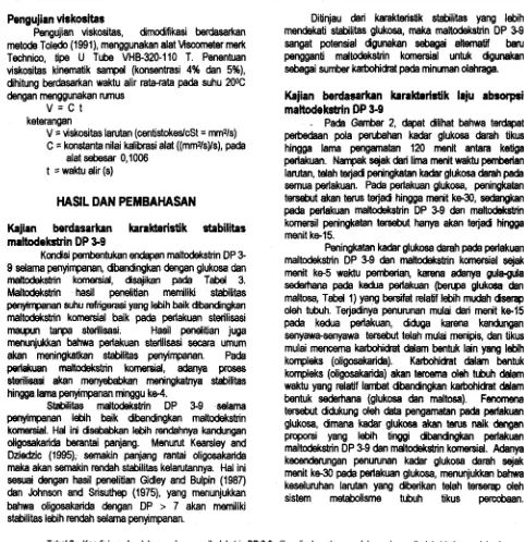 Tabel 3. Kondisi pembentukan enciapan mattodekstrin DP 39 dibandingkan dengan glukosa dm maltodekstrin komersial selama penyimpanan