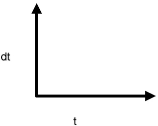 Gambar 2.5 Sumbu untuk diagram pencar 