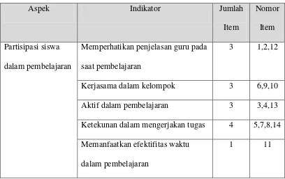 Tabel 2. Kisi-kisi Lembar ObservasiAktivitasGuru  