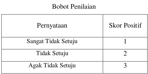 Tabel 3.1. 