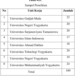 tabel 4.3 sebagai berikut:  