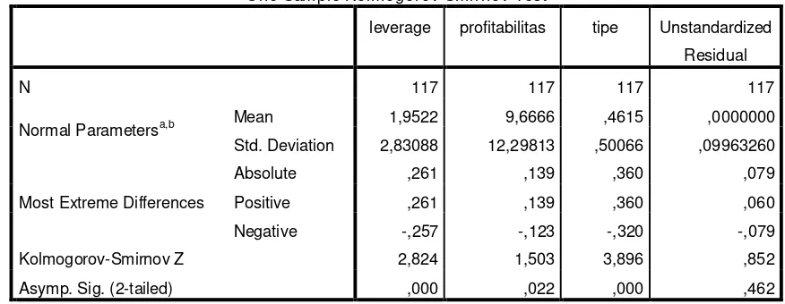 Tabel 4.5. Normalitas Data Masing-masing Variabel 