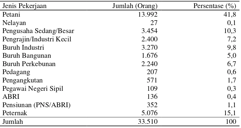 Tabel 5. Struktur Penduduk Kecamatan Pajangan Menurut Mata Pencaharian Tahun 2014 