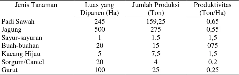 Tabel 6. Luas dan Produksi Tanaman di Kecamatan Pajangan Tahun 2014 