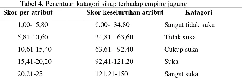 Tabel 4. Penentuan katagori sikap terhadap emping jagung 