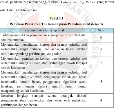 Tabel 3.1 Pedoman Penskoran Tes Kemampuan Pemahaman Matematis 