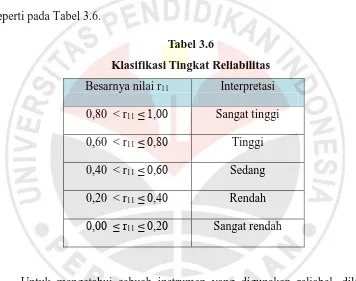 Tabel 3.6 Klasifikasi Tingkat Reliabilitas 