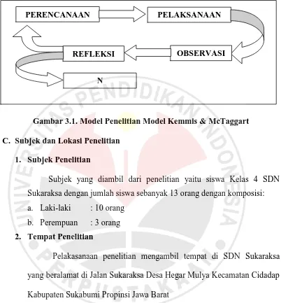 Gambar 3.1. Model Penelitian Model Kemmis & McTaggart 