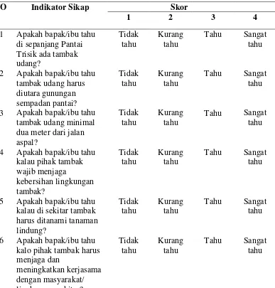 Tabel 4. Menunjukkan pengukuran aspek kognitif 