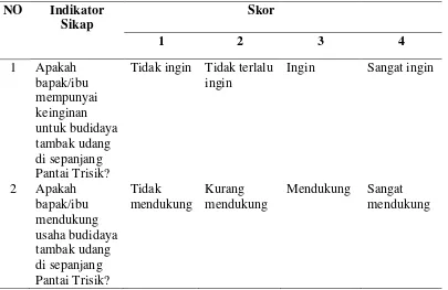 Tabel 6. Menunjukkan pengukuran aspek konatif 