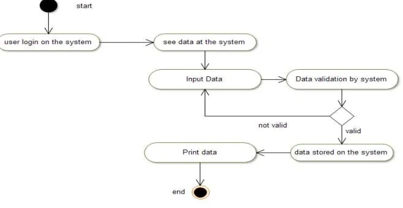 Figure 2. Proposed new system 