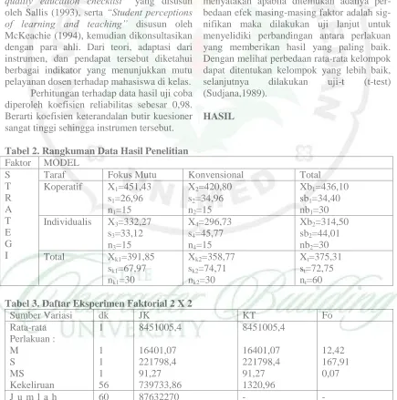 Tabel 2. Rangkuman Data Hasil Penelitian MODEL Taraf 