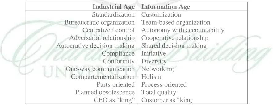 Tabel 1. Key Markers that Distinguish Industrial-age and Information-age Organisations