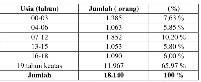 Tabel 2. 