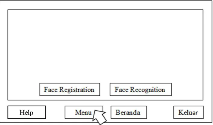 Gambar 3.7. Desain Tampilan Menu Face Registration 