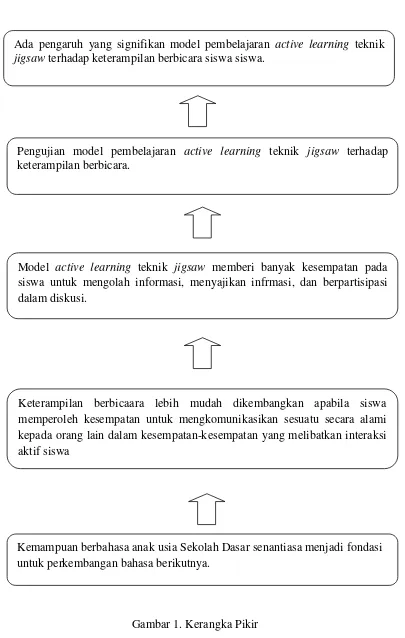 Gambar 1. Kerangka Pikir 