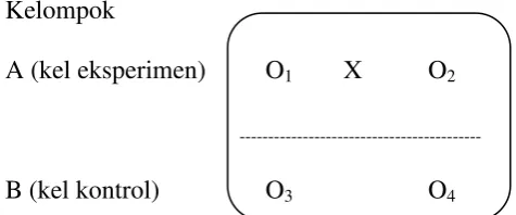Gambar 2. Desain Quasi Experimental teknik Nonequivalent Control Group