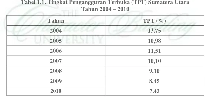 Tabel 1.1. Tingkat Pengangguran Terbuka (TPT) Sumatera Utara 