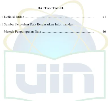 Tabel 3.1 Definisi Istilah  ................................................................................