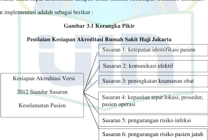 Gambar 3.1 Kerangka Pikir 