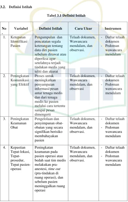 Tabel 3.1 Definisi Istilah 