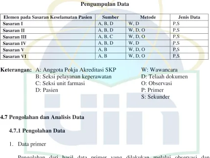 Tabel 4. 1. Sumber Perolehan Data Berdasarkan Sumber Informan dan Metode 