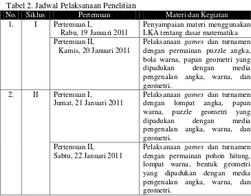 Tabel 2. Jadwal Pelaksanaan Penelitian 