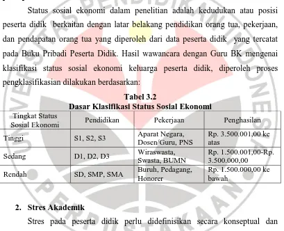 PROFIL STRES AKADEMIK PESERTA DIDIK BERDASARKAN STATUS SOSIAL EKONOMI ...