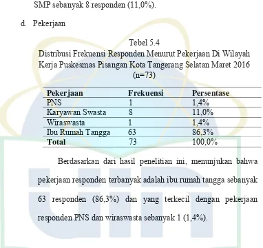 Tabel 5.5 Distribusi Frekuensi Responden Menurut Pengetahuan di Wilayah 