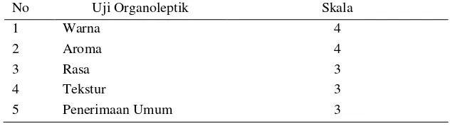 Tabel 5. Hasil uji awal organoleptik buah salak segar Padangsidimpuan 