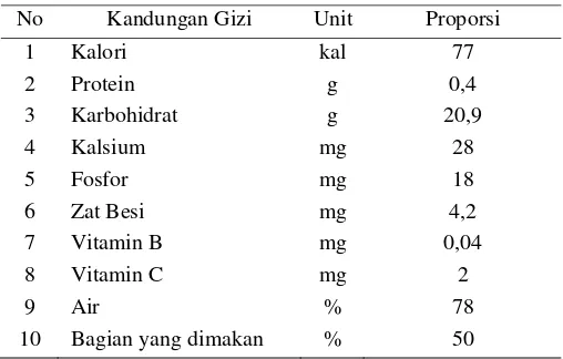 Tabel 2. Luas panen, produktivitas dan produksi Salak per Kabupaten/Kota di Sumatera Utara  