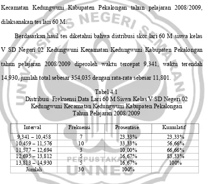 Tabel 4.1 Distribusi  Frekuensi Data Lari 60 M Siswa Kelas V SD Negeri 02 