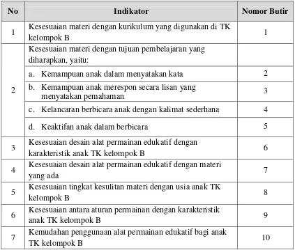 Tabel 1. Kisi-Kisi Instrumen untuk Ahli Materi 