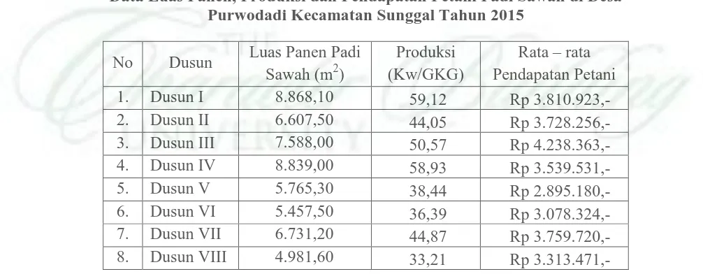 Tabel 1.2. 