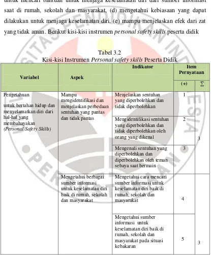 Kisi-kisi Instrumen Tabel 3.2 Personal safety skills Peserta Didik 