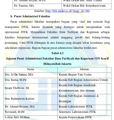 Tabel 4.3 Jajaran Pusat Administrasi Fakultas Ilmu Tarbiyah dan Keguruan UIN Syarif 