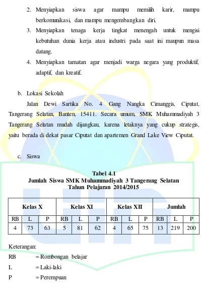 Tabel 4.1 Jumlah Siswa SMK Muhammadiyah 3 Tangerang Selatan  