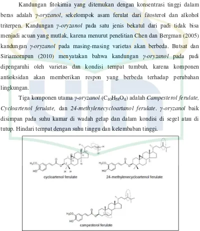 Gambar 2.4 Struktur Kimia Komponen Utama γ-Oryanol (Patel dan Naik, 2004) 