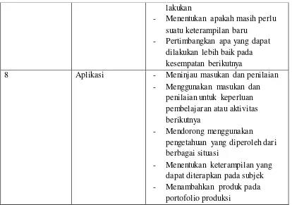 Tabel 2.2 Model Seven Pillars of Information Literacy 