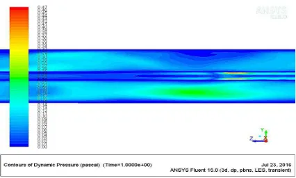 Gambar 4.2. Visualisasi Aliran Steam Pada JG = 0,1409 m/s dan JL = 0,5041 m/s saat  t = 3 detik 
