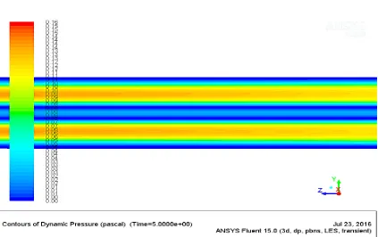 Gambar 4.3. Visualisasi aliran Steam pada JG = 0,1409 m/s dan JL = 0,5041 m/s 