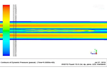Gambar 4.6. Visualisasi aliran Steam pada JG = 0,2697 m/s dan JL = 0,6112 m/s 
