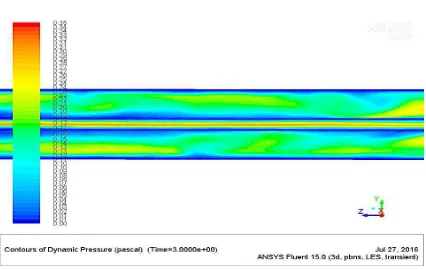 Gambar 4.8. Visualisasi Aliran Steam Pada JG = 0,5949 m/s dan JL = 0,5219 m/s saat t =  3 