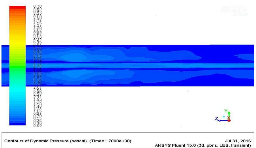 Gambar 4.13 Visualisasi Aliran Steam  Pada JG = 1,0755 m/s dan JL = 0,5132 m/s saat t = 1,7 detik 