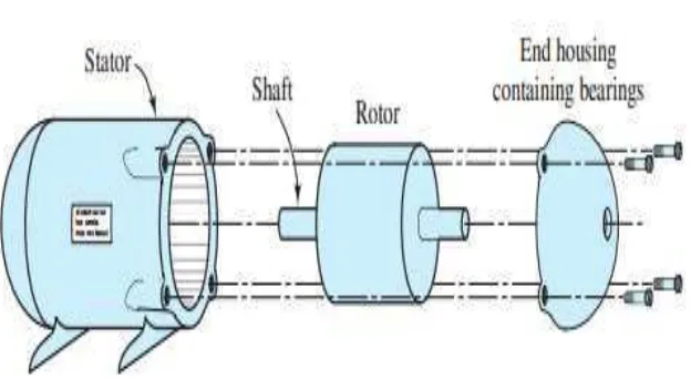 Gambar 2.4. Skema Motor DC 